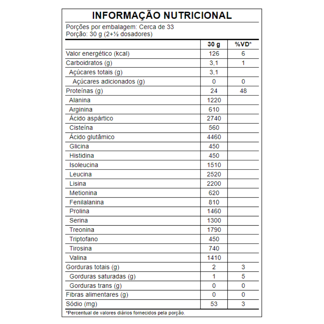 03 WHEY PROTEIN 80% CONCENTRADO 1KG